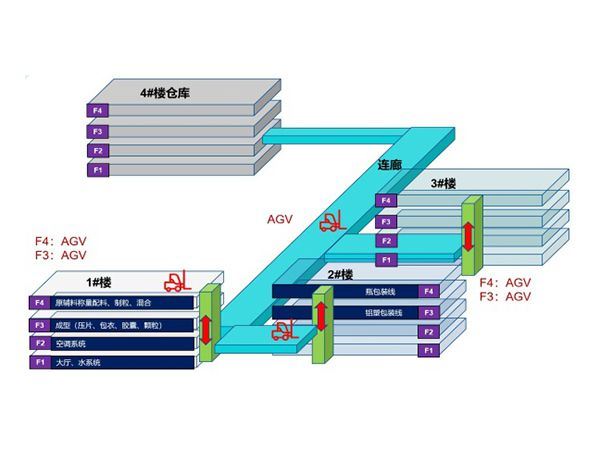 Oral Solid Dosage Production Solution for Intelligent Factory